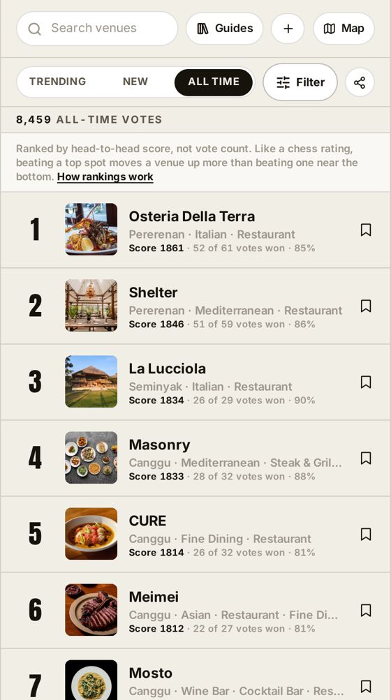 Supper Social live rankings