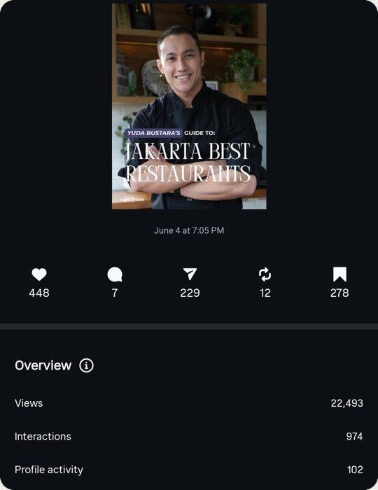 Jakarta's best restaurants: 22,493 views