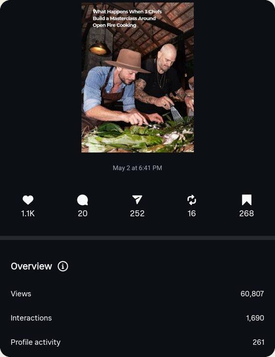 Open Fire Masterclass: 60,807 views